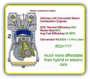 Conventional Vehicle Conversion to Steam Combustion Engine